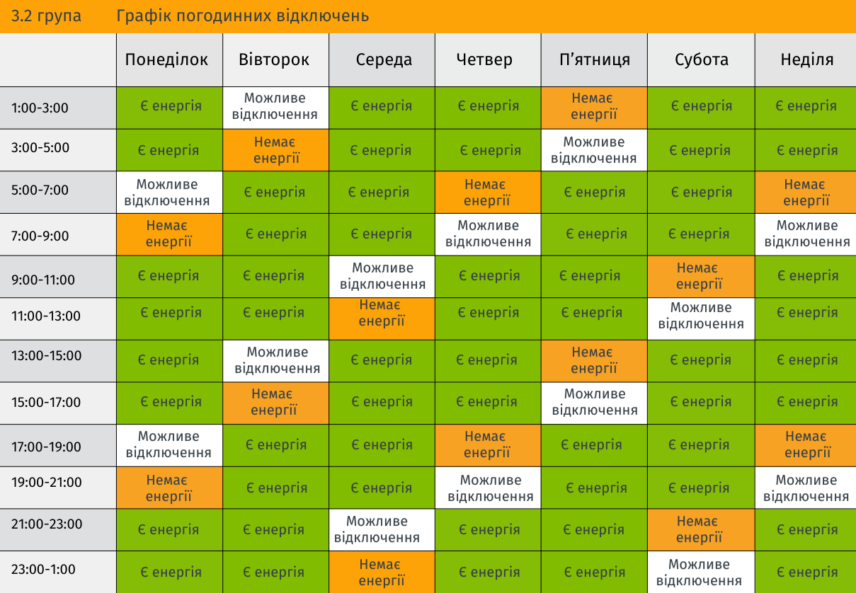 Power Outage Schedule published by LvivOblEnergo during the Summer of 2024